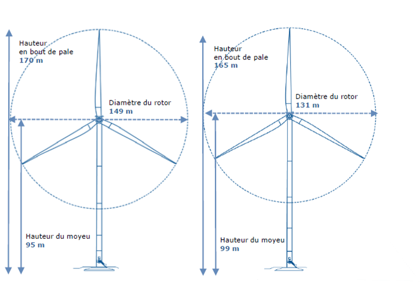 Implantation Projet de parc éolien du Ru Garnier — free download